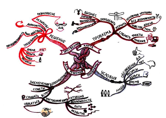 Карта для решения проблем